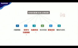 影響問題解決的因素有哪些