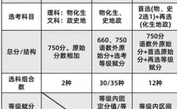 新高考和舊高考有什么區別