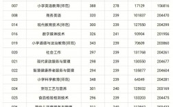 私立華聯(lián)學(xué)院分?jǐn)?shù)線(廣州十所最好民辦學(xué)校)