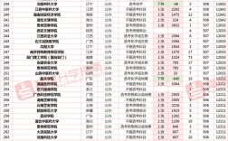 2024年福建高考分數線公布(2024年福建自考報名時間)
