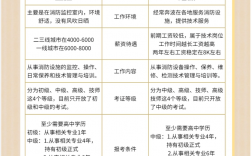 初級消防資格證報考條件