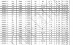 天津理工大學(xué)考研分?jǐn)?shù)線2023(測(cè)試適合我的考研院校)