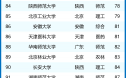 211大學排名(73所純211大學檔次一覽表)