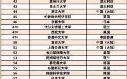 世界大學排名2014排行(設計專業大學世界排名)