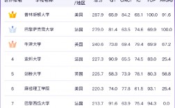 牛津大學排名