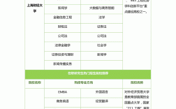 護理考研需要考哪些科目