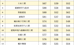 南京工業(yè)大學(xué)錄取分?jǐn)?shù)線2024