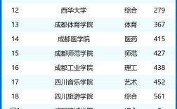 2024年成都大學專業(yè)排名