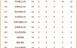 2024年蘭州最好的職業學校排名