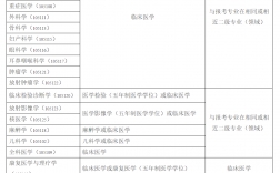 臨床醫學考研可選專業(臨床醫學考研通過率)