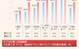 為什么工業設計工資這么低