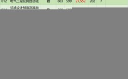 2024年杭州電子科技大學分數線