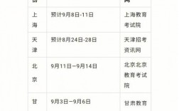 自考本科一般什么時候報名