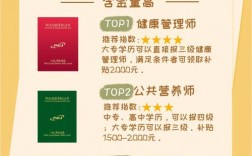 護(hù)士可以考藥師證嗎
