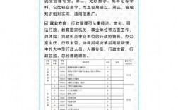自考最吃香的十大專業是哪些