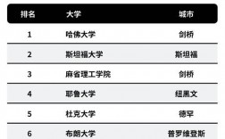 密歇根州立大學(xué)排名