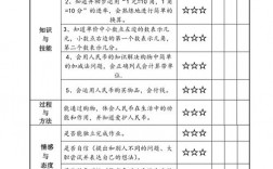 學業水平怎么填