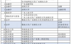 廣東自考本科學(xué)校(小自考助學(xué)點(diǎn))