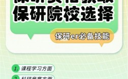 獲得保研資格后怎么選擇學校(保研好還是考研好)