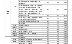 太原理工大學(xué)研究生錄取分?jǐn)?shù)線2023(成都信息工程大學(xué)研究生錄取分?jǐn)?shù))