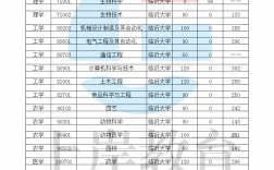 臨沂大學專升本有哪些專業？如何選擇適合的專業？