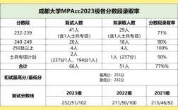 成都大學(xué)2023年研究生報(bào)錄比(成都信息工程大學(xué)考研報(bào)錄比)