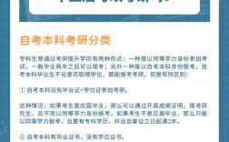 考研成功了大四還讀嗎