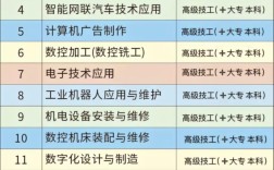 2025安徽合肥技師學院招生：考不上高中的最佳選擇