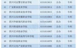 四川專科學校公辦排名(四川十大最好的職業學校)