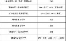 普高投檔分是什么意思