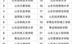 山東十大垃圾民辦?？? />
        </a>
    </div>
    <div   id=