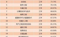 全國就業率高的十大專業(技校十大吃香專業)