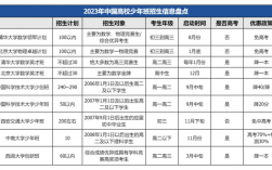 中科大少年班2024招生簡章