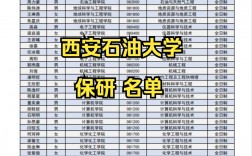 西安石油大學研究生值得上嗎