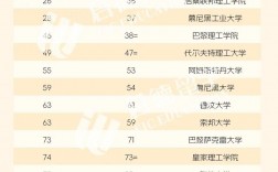 2025年倫敦大學(xué)皇后瑪麗學(xué)院(QMUL)qs世界排名怎么樣（含近三年）