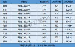 湖南工業(yè)大學(xué)是幾本