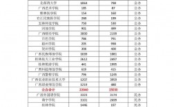 廣西可以專升本的院校