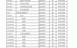 會計考試科目有哪些內(nèi)容