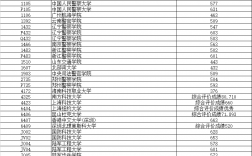 遼寧2024高考分數線(遼寧一本二本分數線)