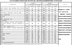 研究生錄取分數線(考研最好的13個專業)