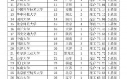 一本大學(xué)有哪些(全國一本大學(xué)排名一覽表)