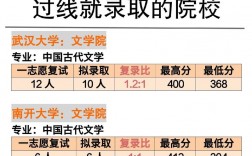 漢語言文學考研院校推薦(張雪峰建議女生跨專業考研)
