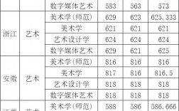 美術生400分可以考什么大學