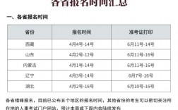 初級社工考試時間
