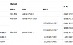 中學(xué)教師資格證考哪些科目