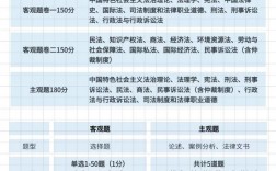 司法考試考哪幾科