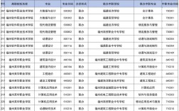 大專可以報幾個學校幾個專業(yè) 哪個好