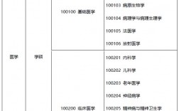 學醫考研究生要考哪些科目