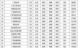 廣東省二本公辦學校有哪些
