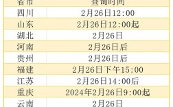 考研成績什么時候出來